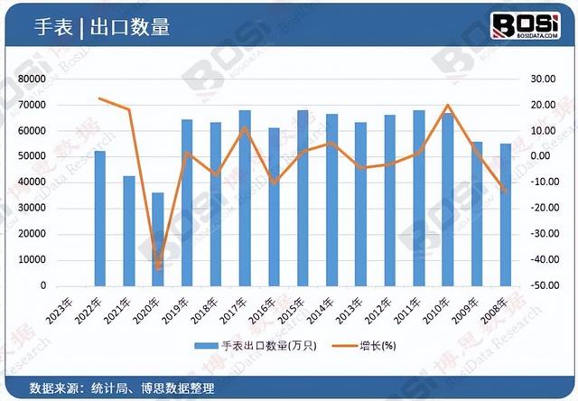 中国手表市场蓬勃发展，国际大牌与国内品牌竞相争艳