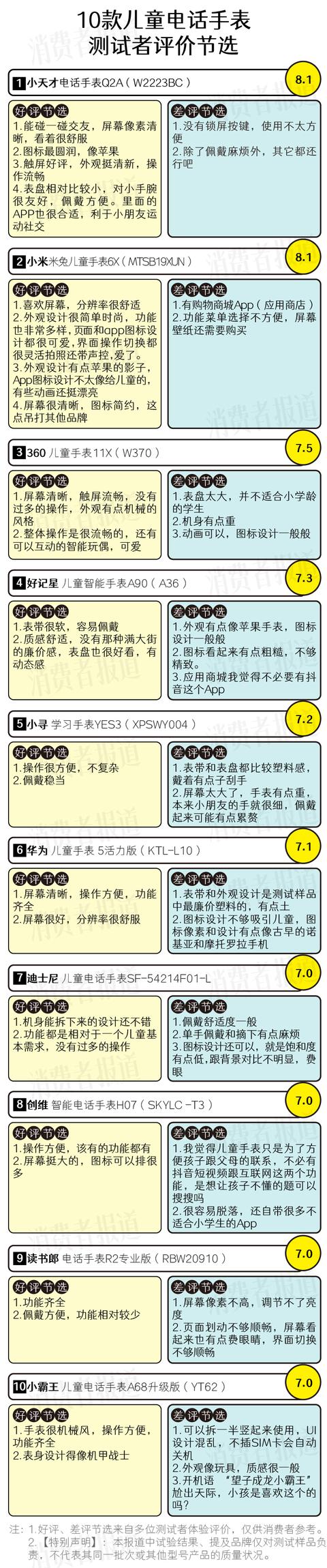 0款儿童电话手表全方位测评报告：除了小天才，还有其他选择吗？"