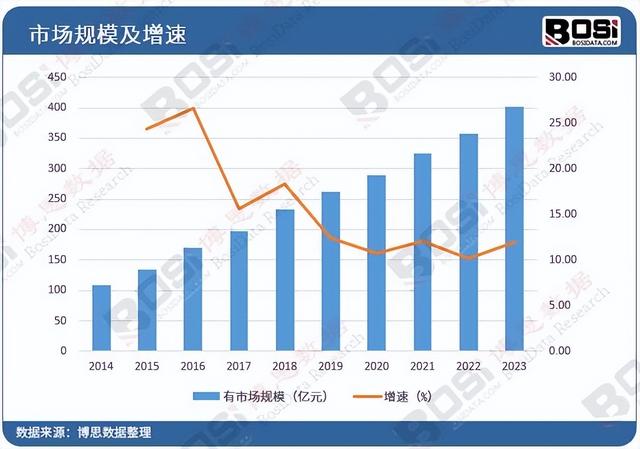 中国手表市场蓬勃发展，国际大牌与国内品牌竞相争艳