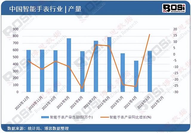 中国手表市场蓬勃发展，国际大牌与国内品牌竞相争艳